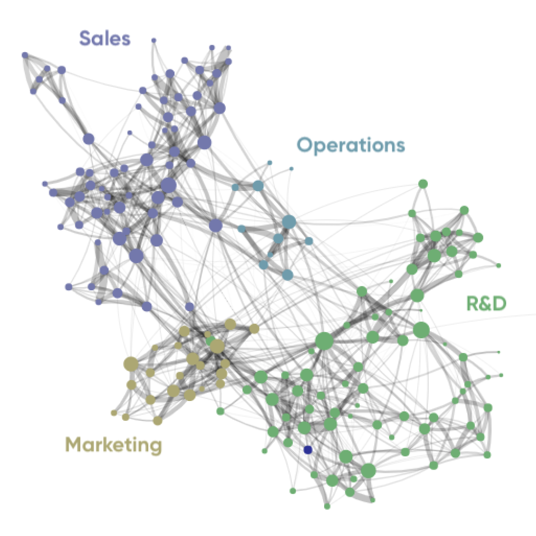 Identify critical connections in your organization