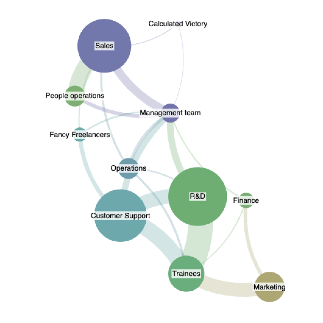 Plan growth and reorganization smarter with network insights