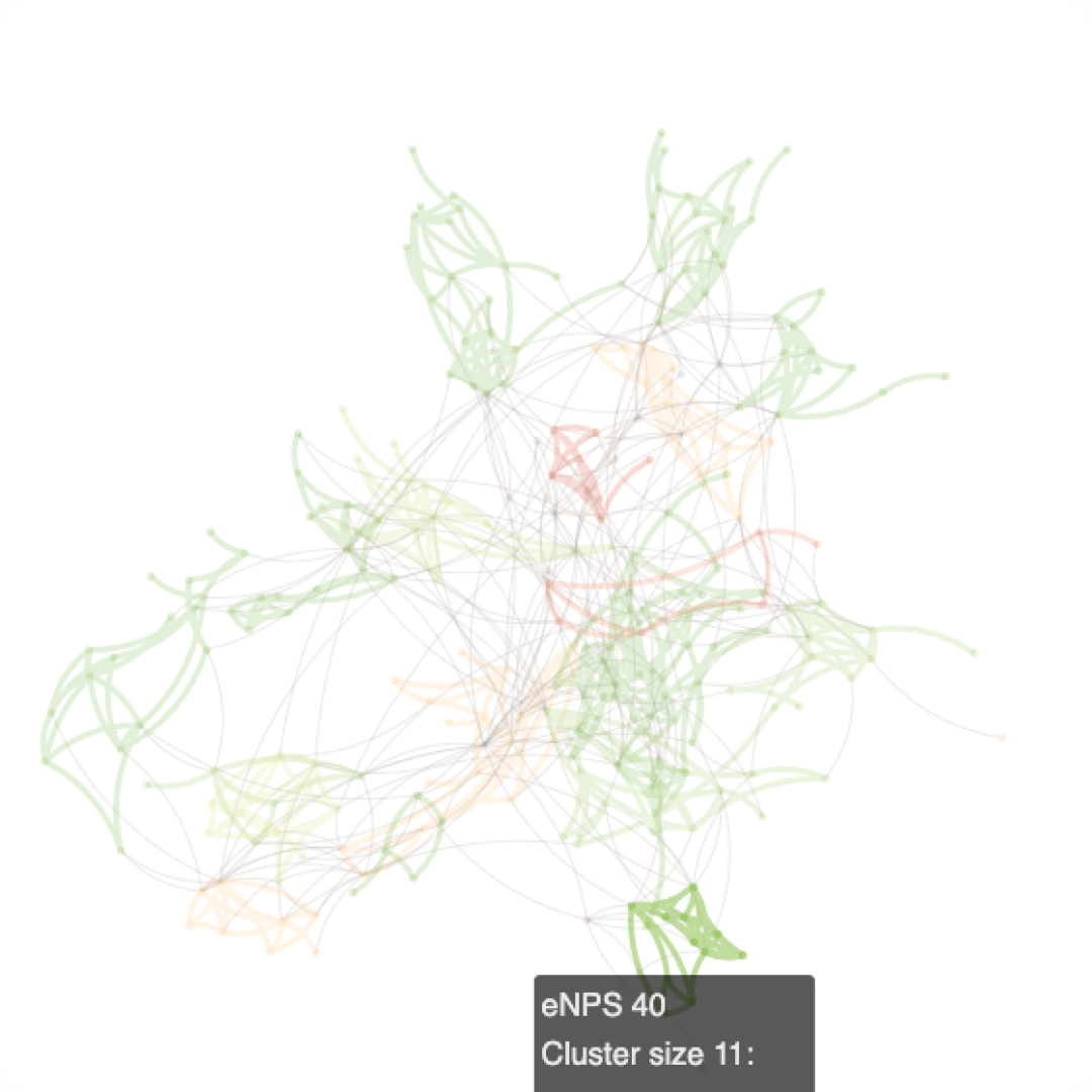 Discover your true teams and their challenges