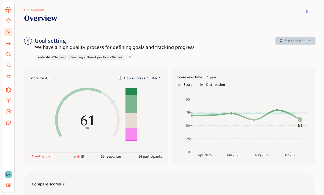 Teamspective dashboard