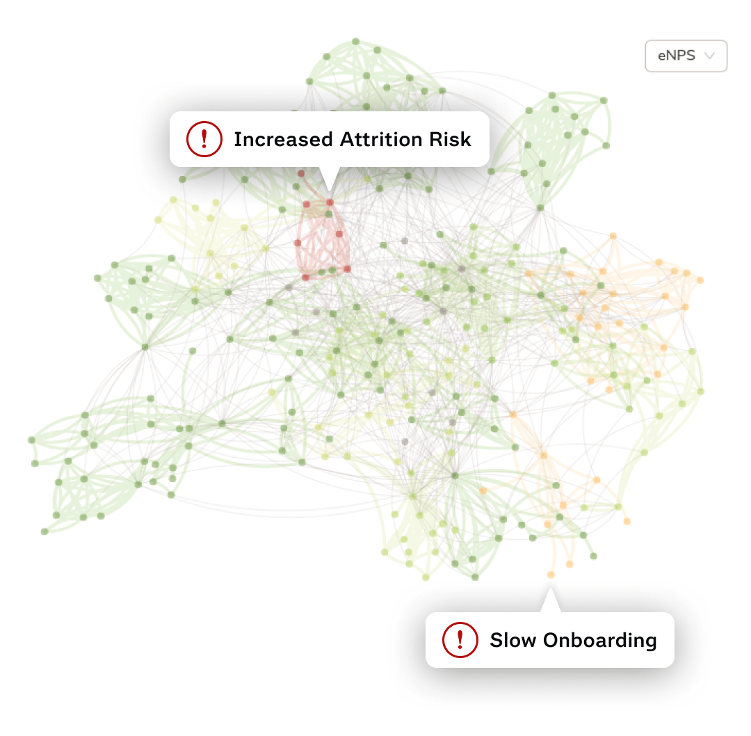 Pulse results dashboard showing engagement metrics and heatmap