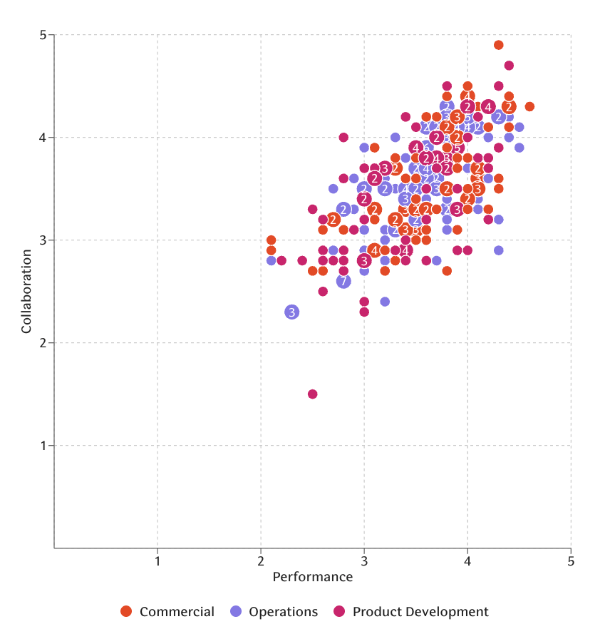 Teamspective feature