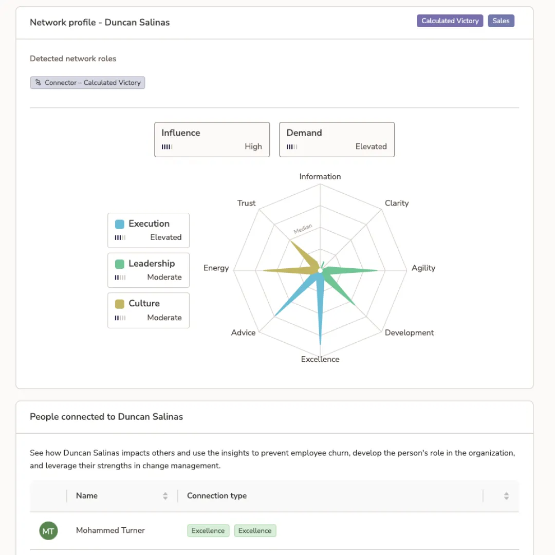 Understand hidden roles and demands in your organization