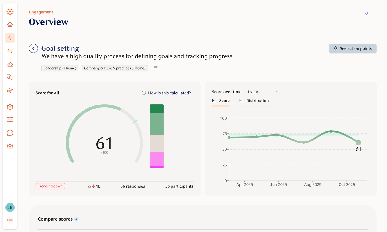 Teamspective dashboard
