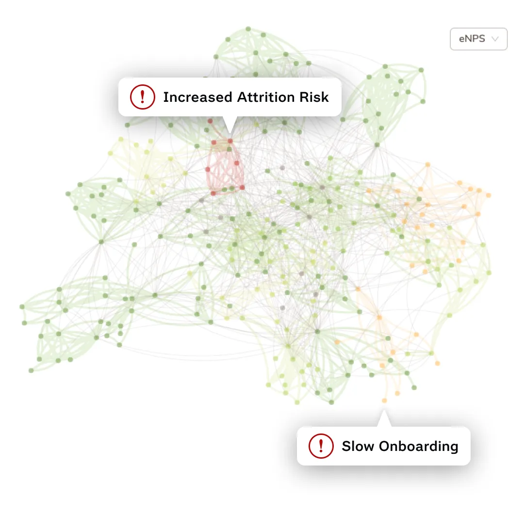 Pulse results dashboard showing engagement metrics and heatmap