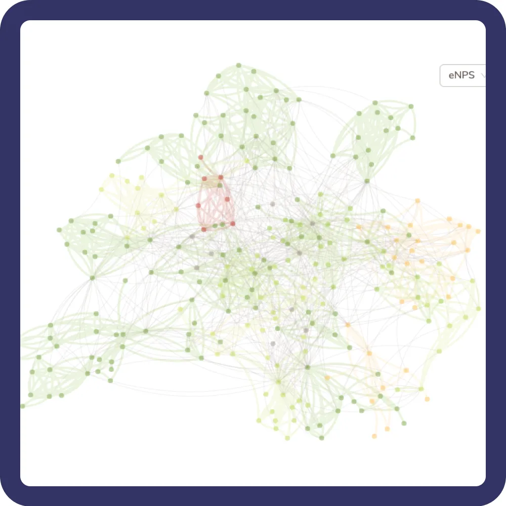 Network analysis insights
