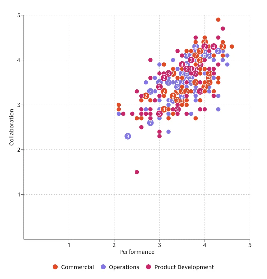 Teamspective feature