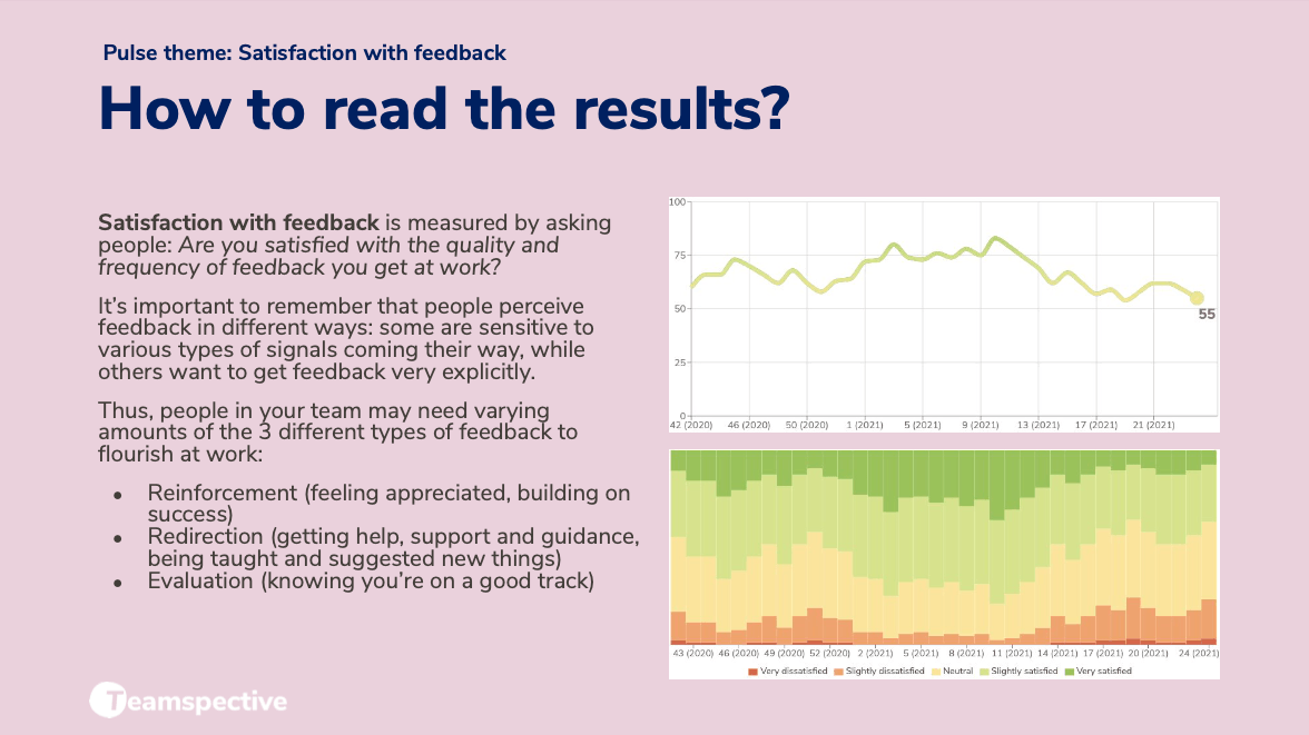 Teamspective’s Pulse Playbook