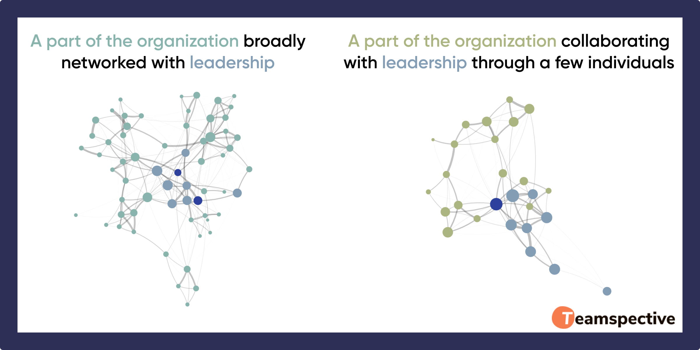 Enhancing Cross-Team Collaboration