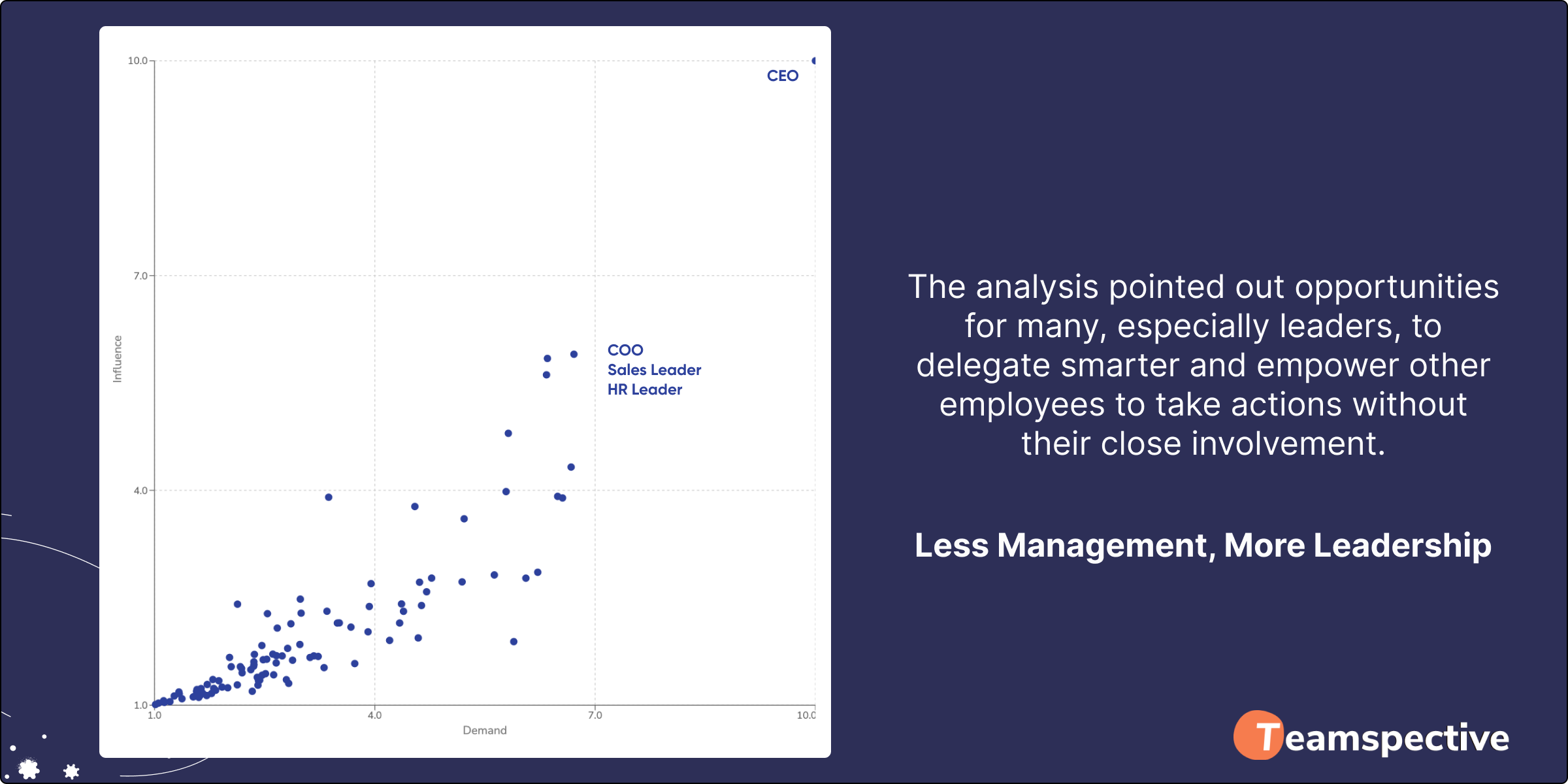 Eradicating bottlenecks
