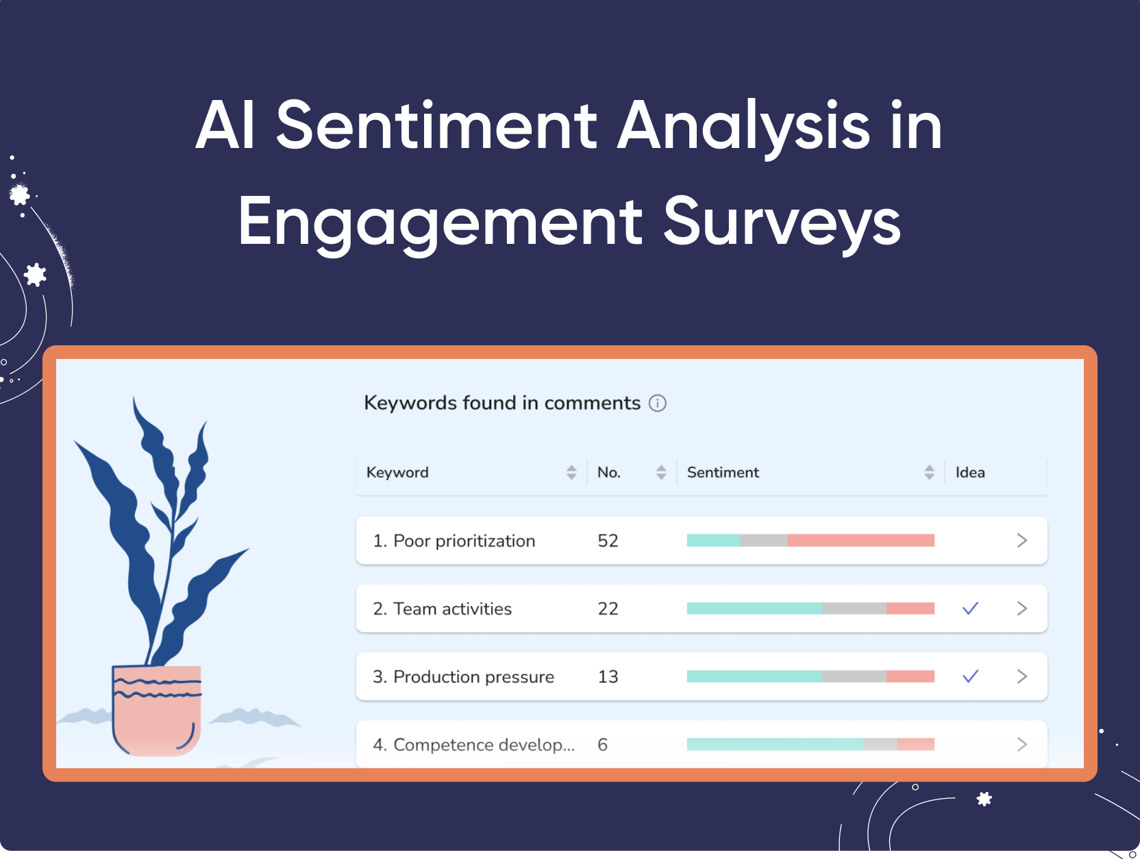 Applying AI sentiment analysis in engagement surveys – benefits, applications, implementation