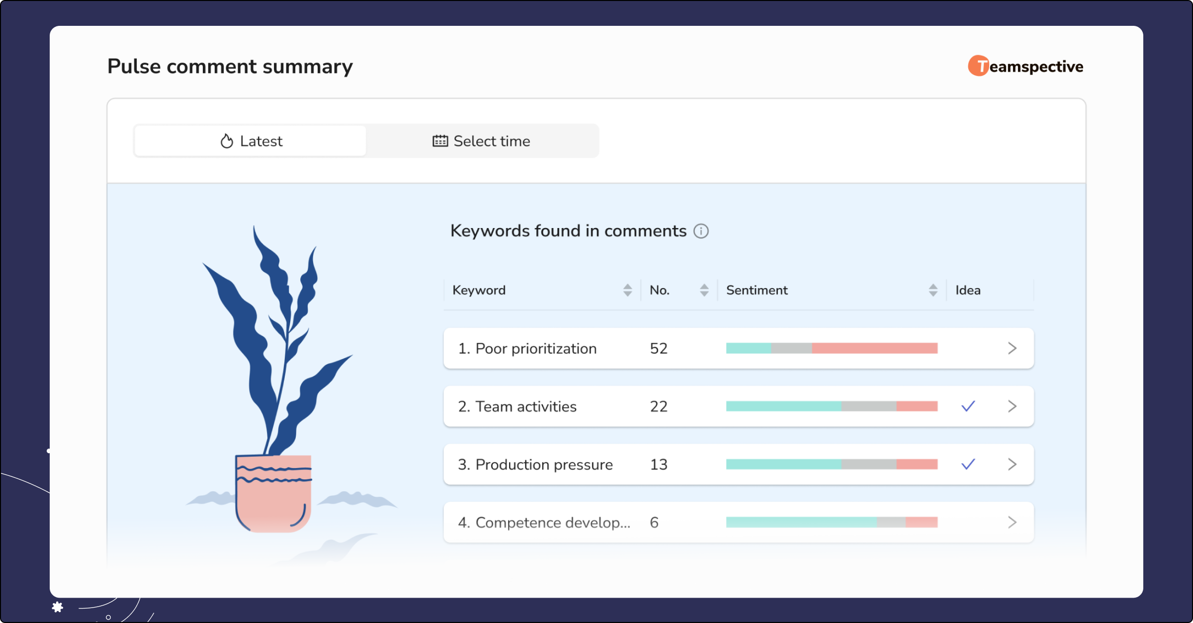 Teamspective's AI Sentiment Analysis