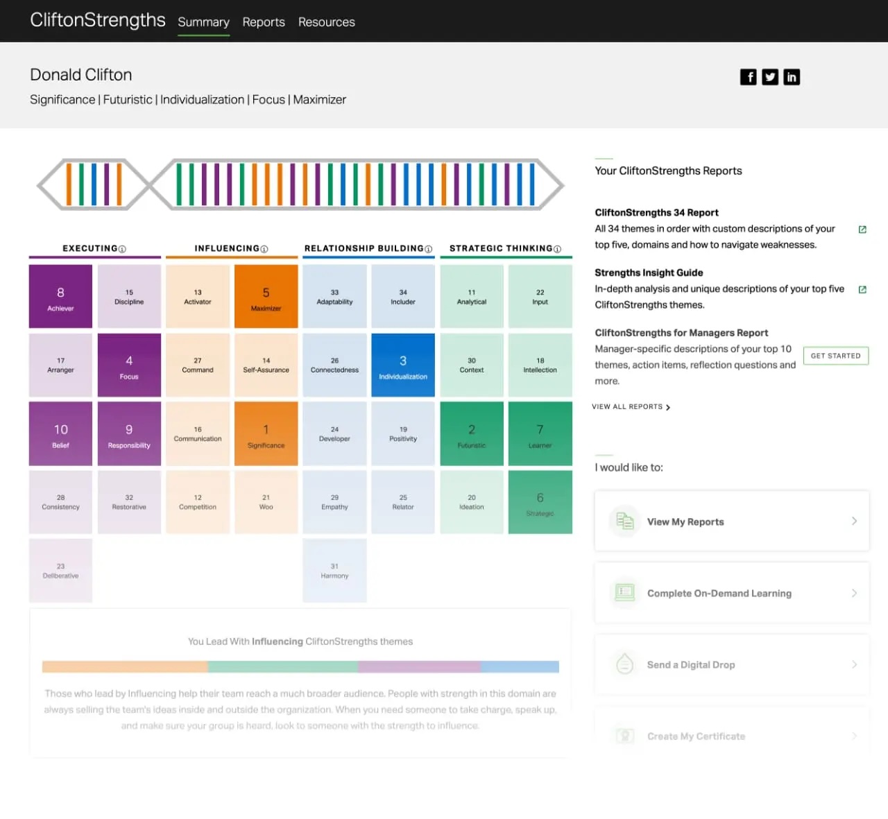 Clifton Strengths assessment leadership development tools