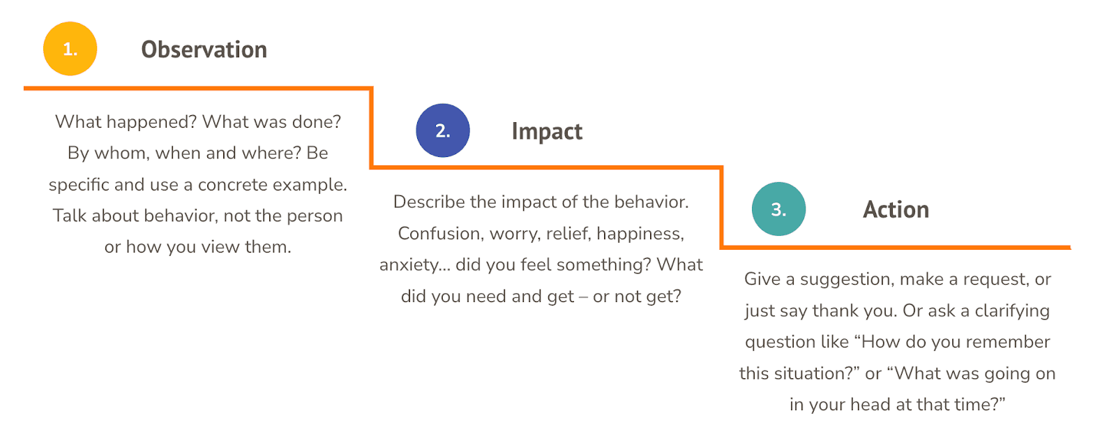 The Anatomy of an Effective Piece of Employee Feedback