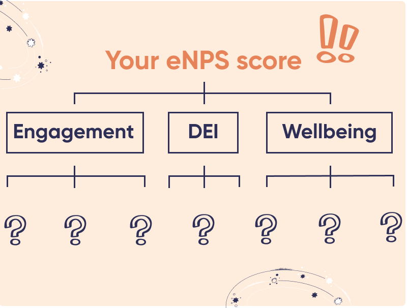 eNPS Benchmark Guide: What Makes a Good Employee Net Promoter Score?