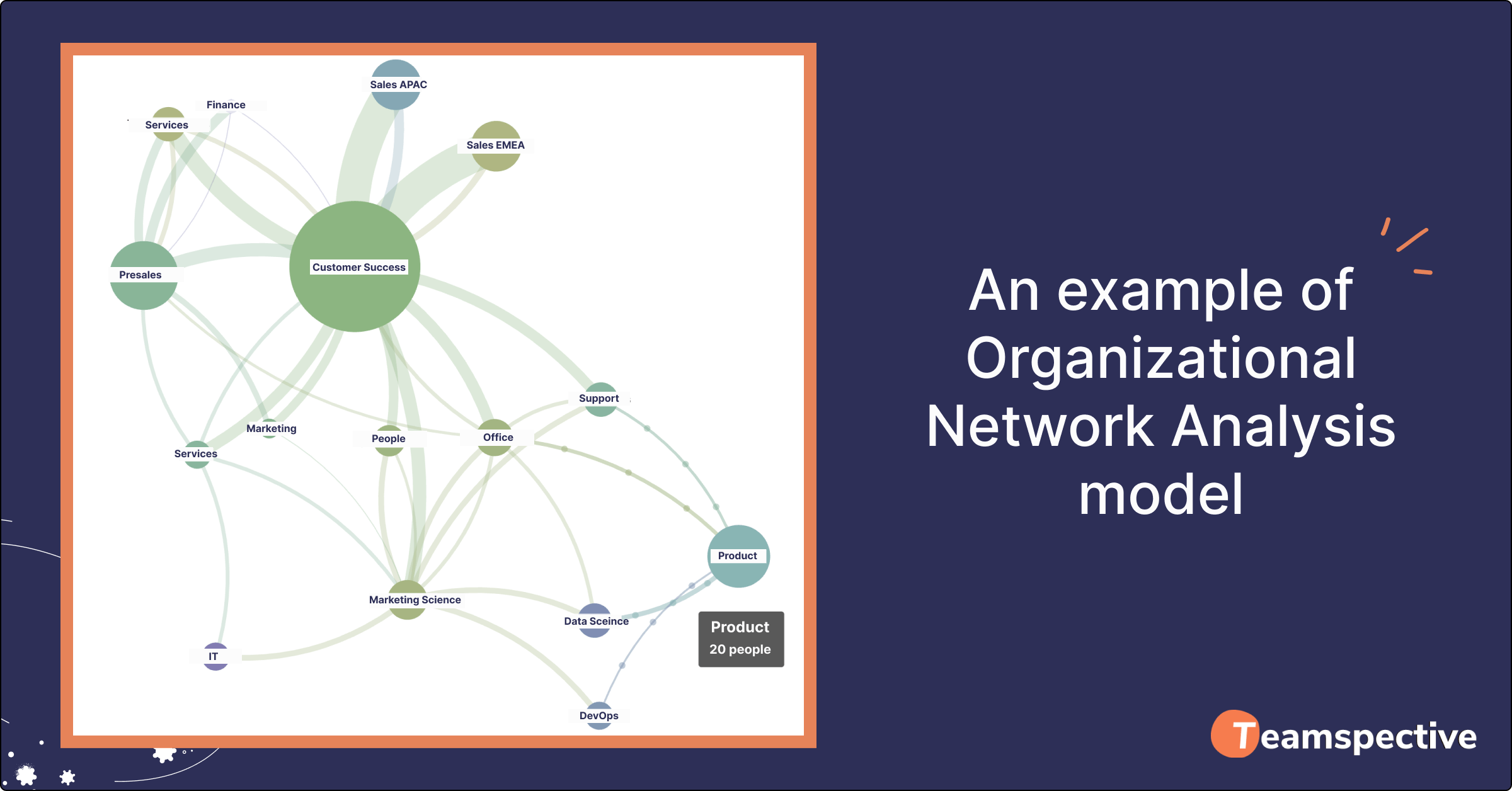 An example of an organizational network analysis model An example of an organizational network analysis model