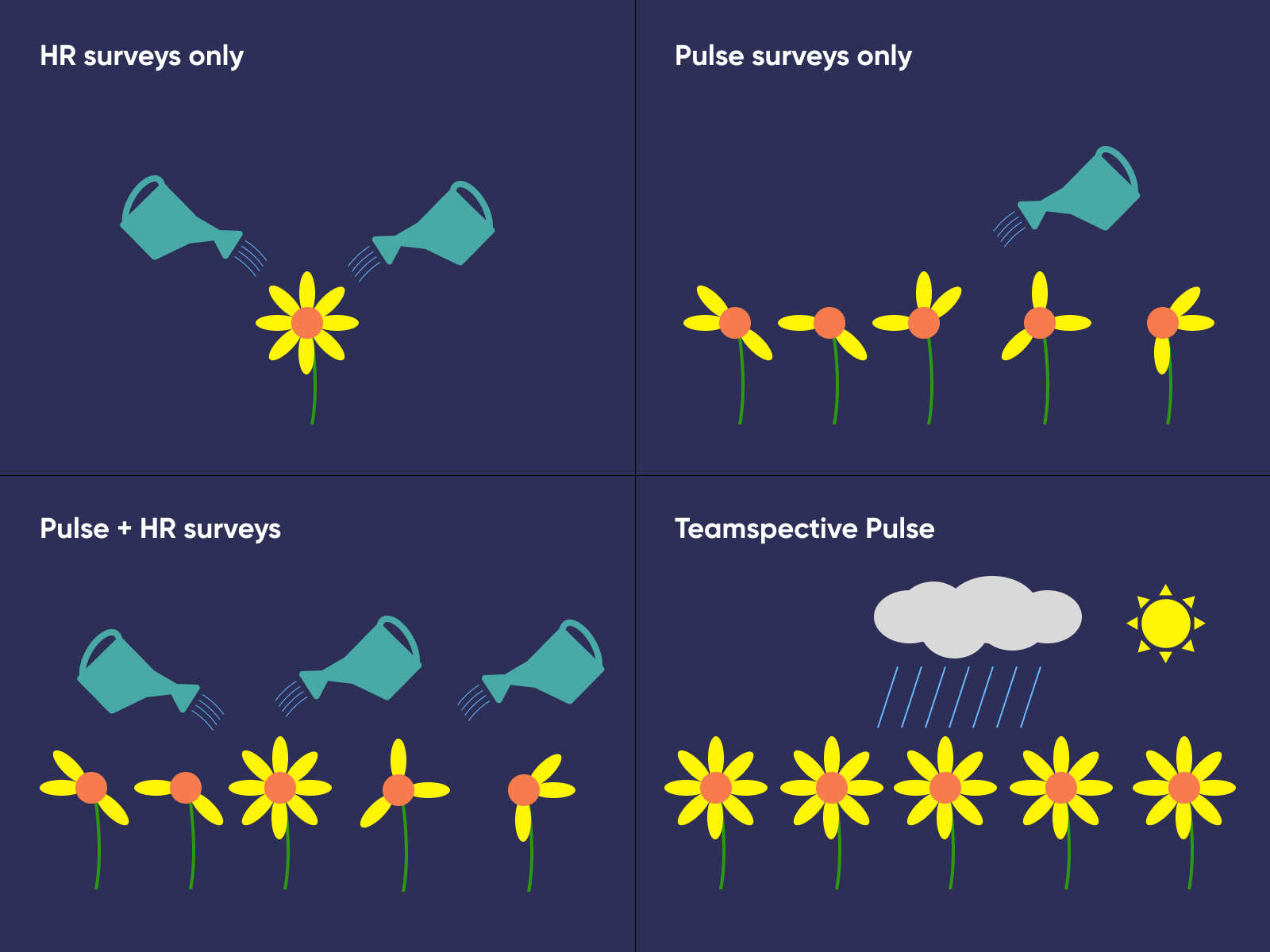 HR Surveys vs Pulse Survey –  And How to Get the Best of Both Worlds
