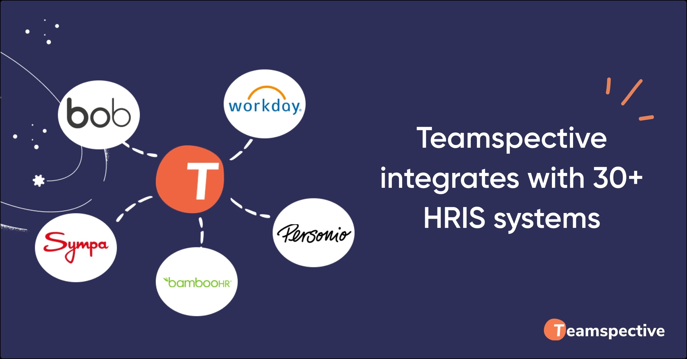 Employee listening tools integration