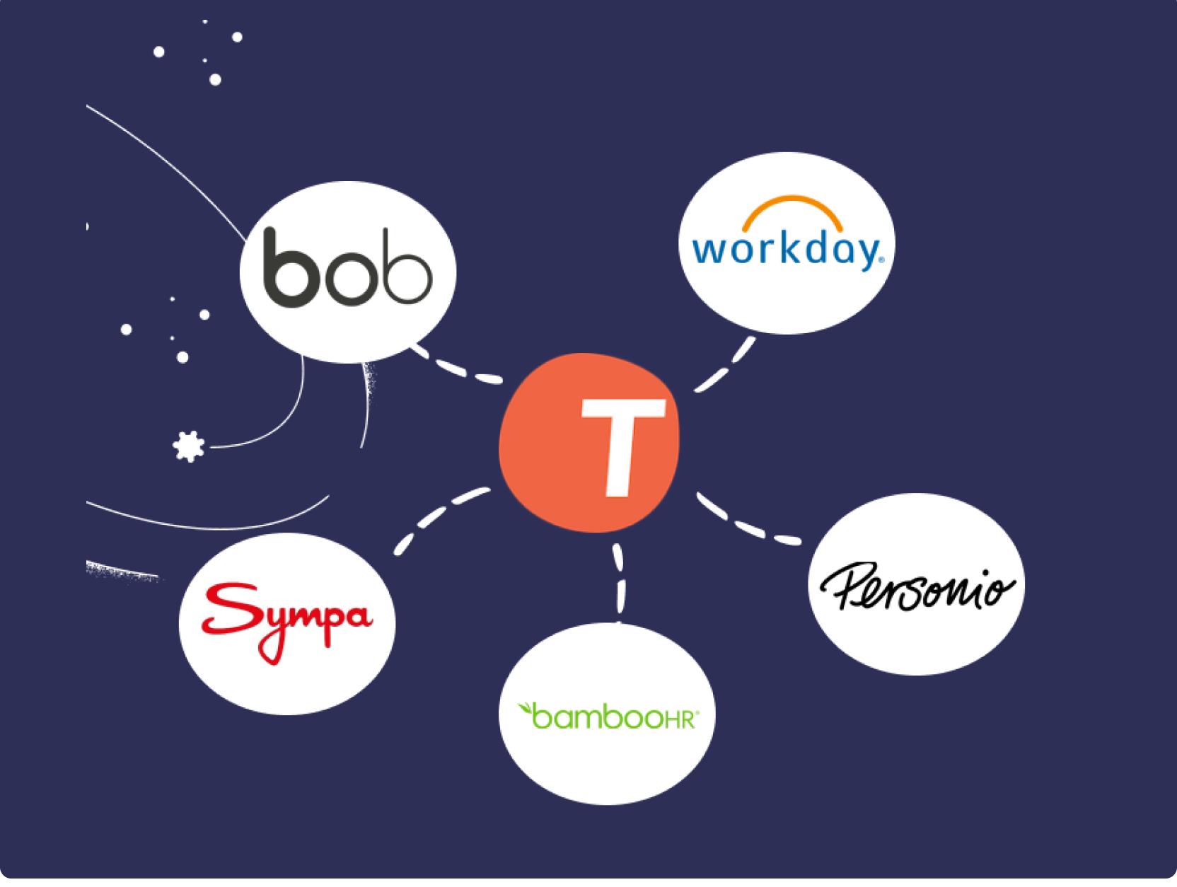 Build Further Insights and Automatically Manage users in Teamspective Through HRIS Integration