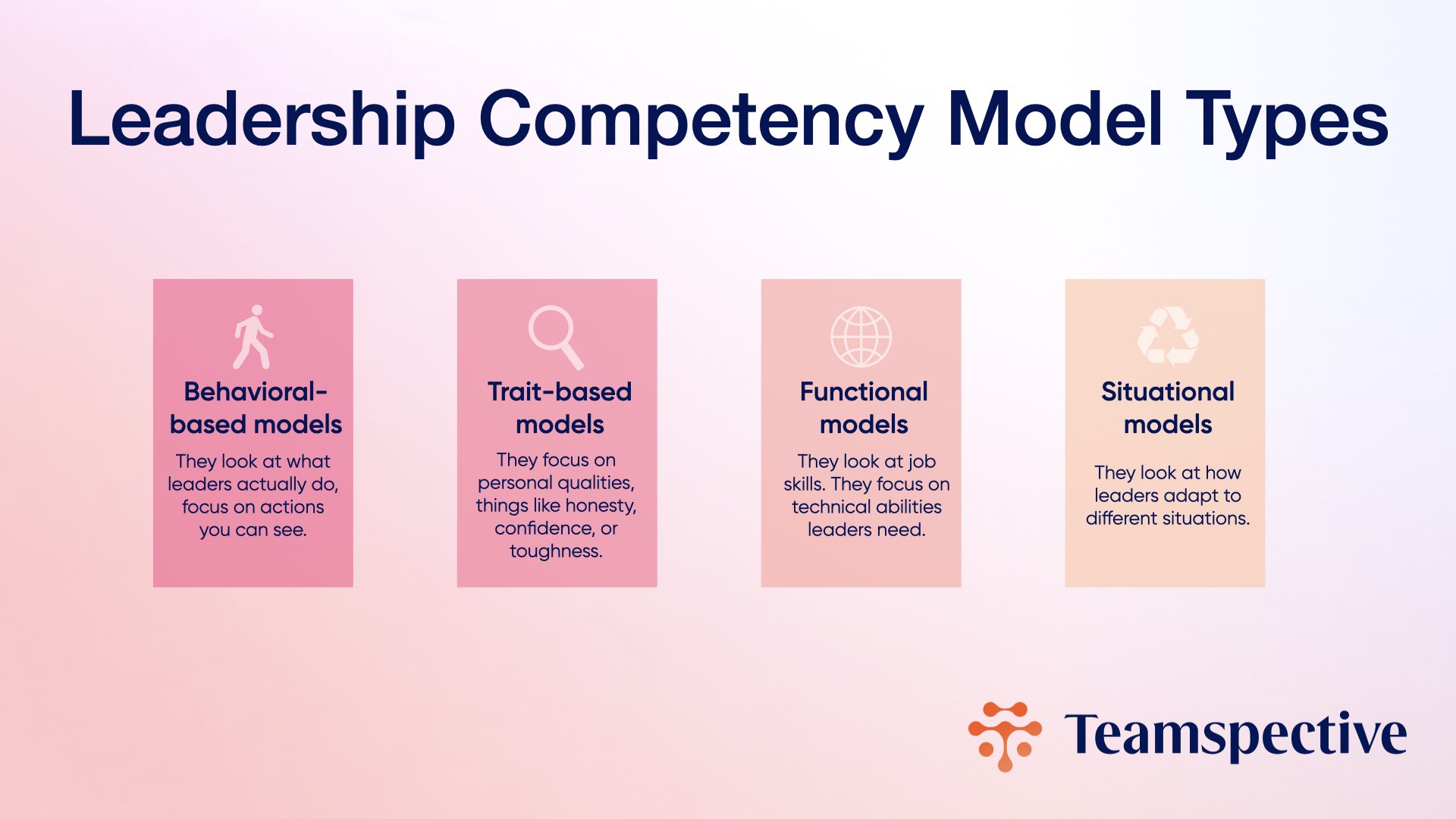Leadership competency model