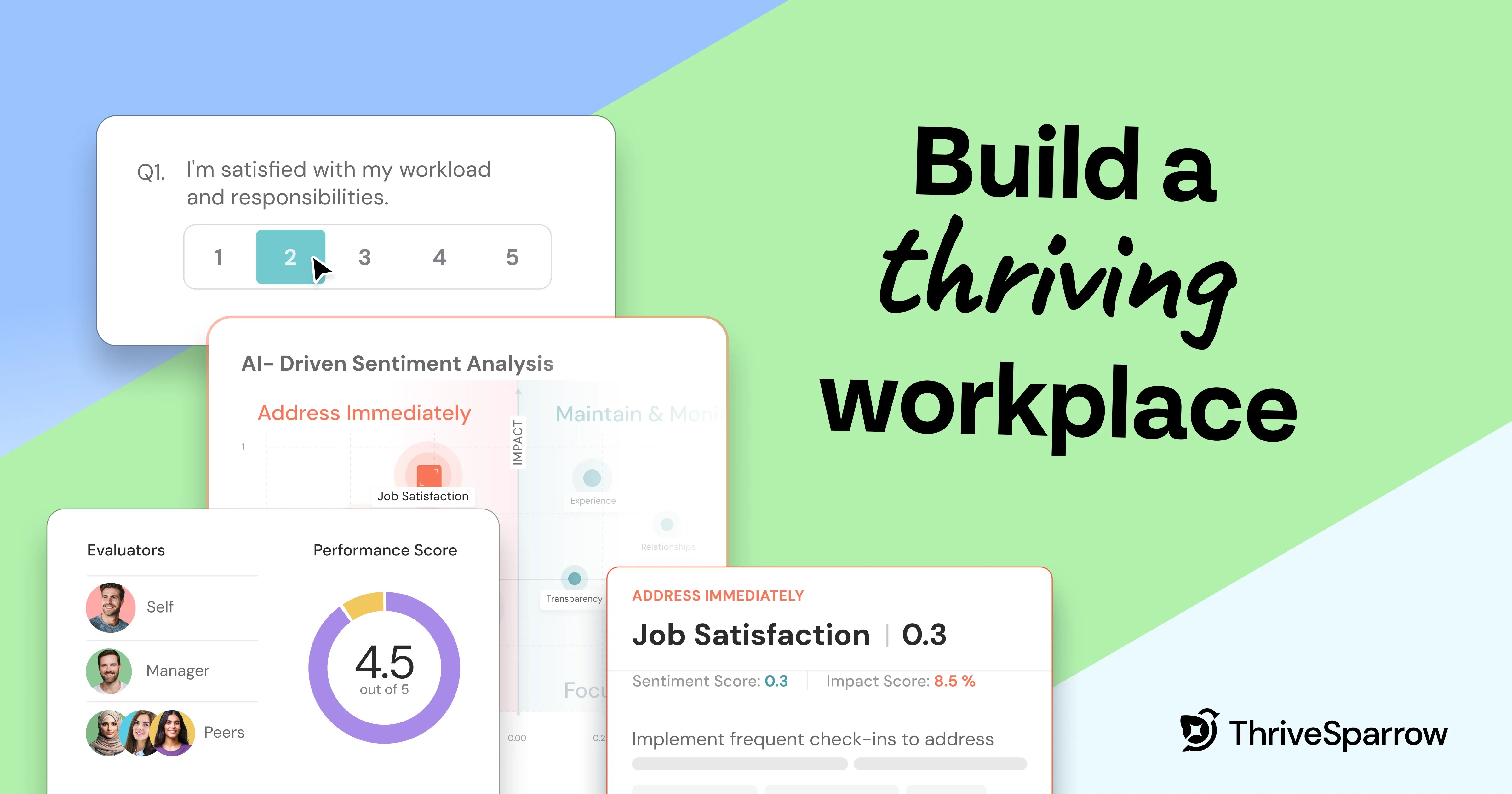 qualtrics competitors surveysparrow