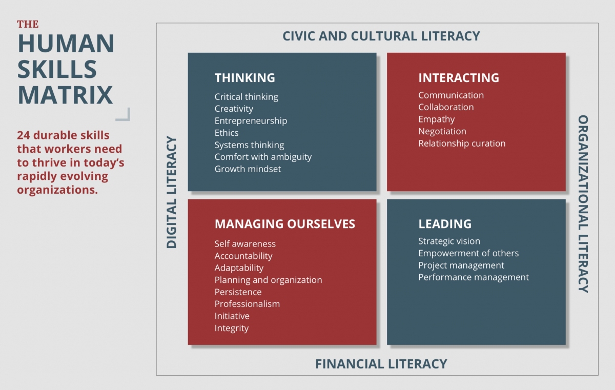Skills Matrix leadership development tools