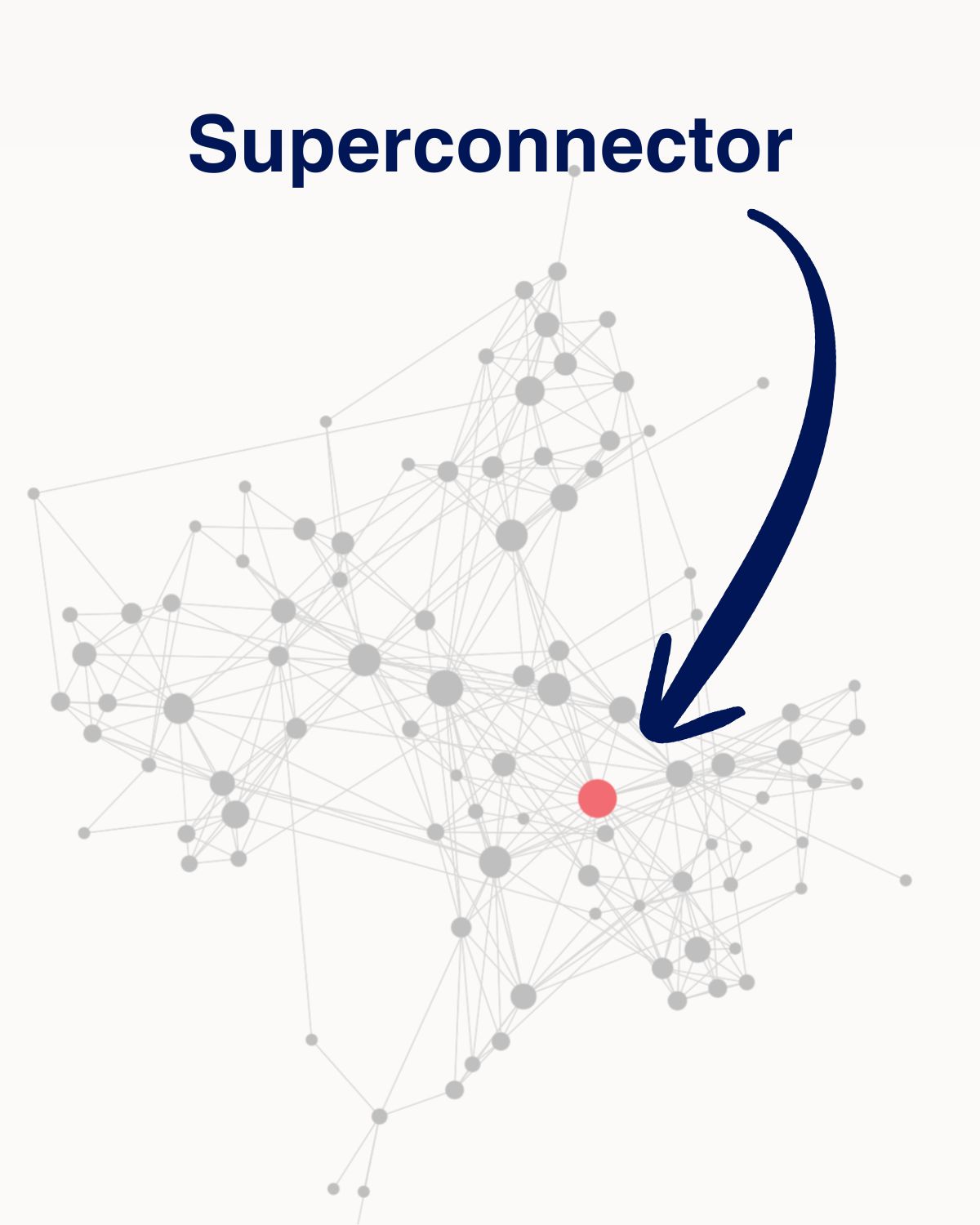 What is a superconnector
