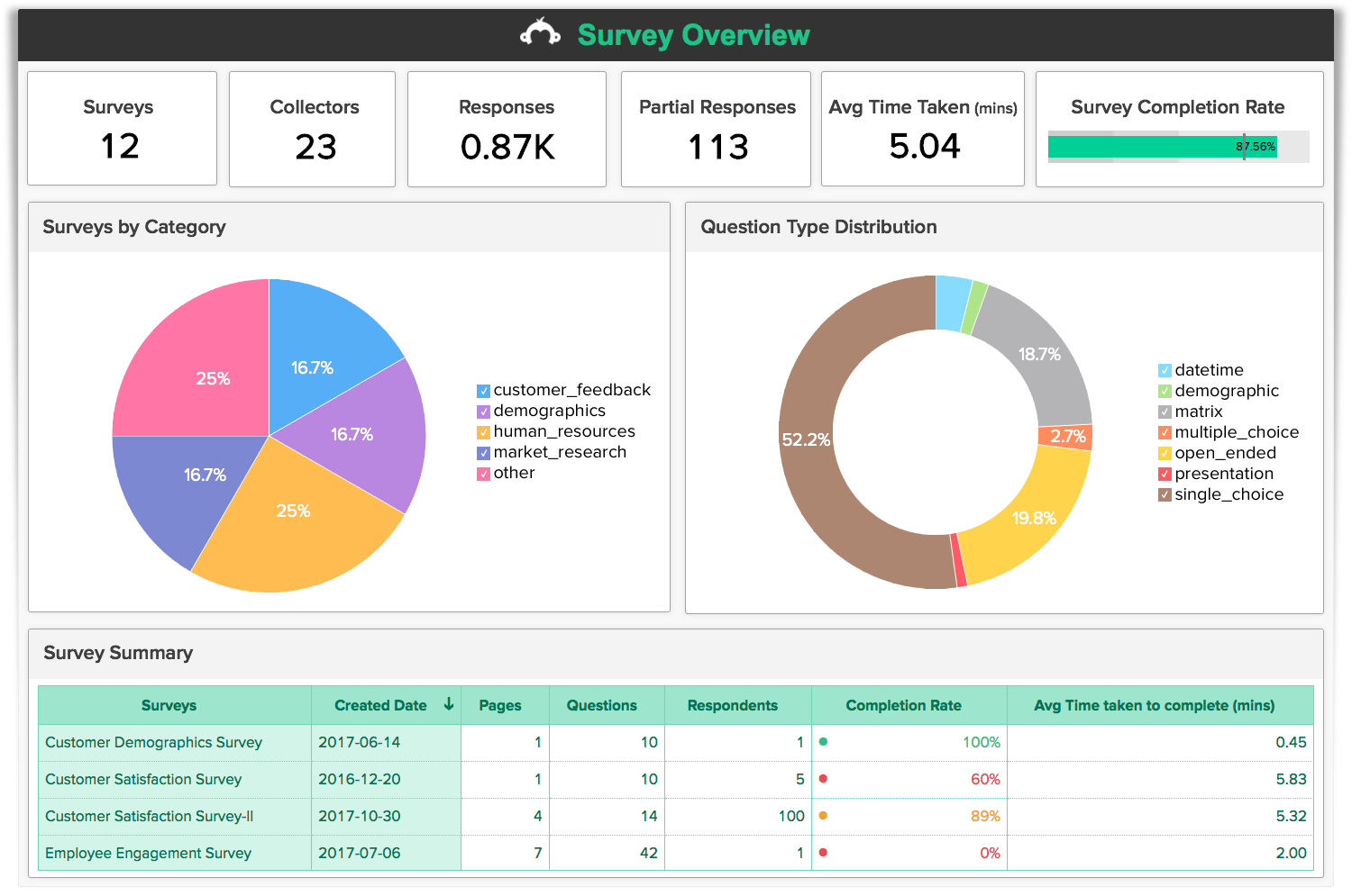 qualtrics competitors surveymonkey