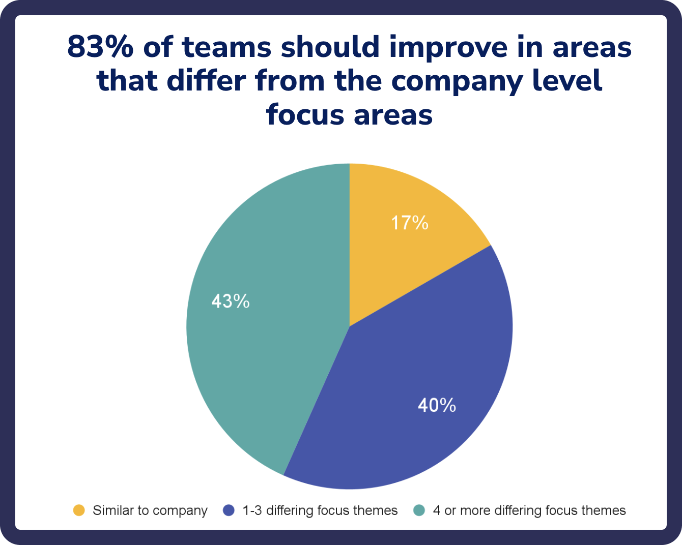 team-specific areas of improvement