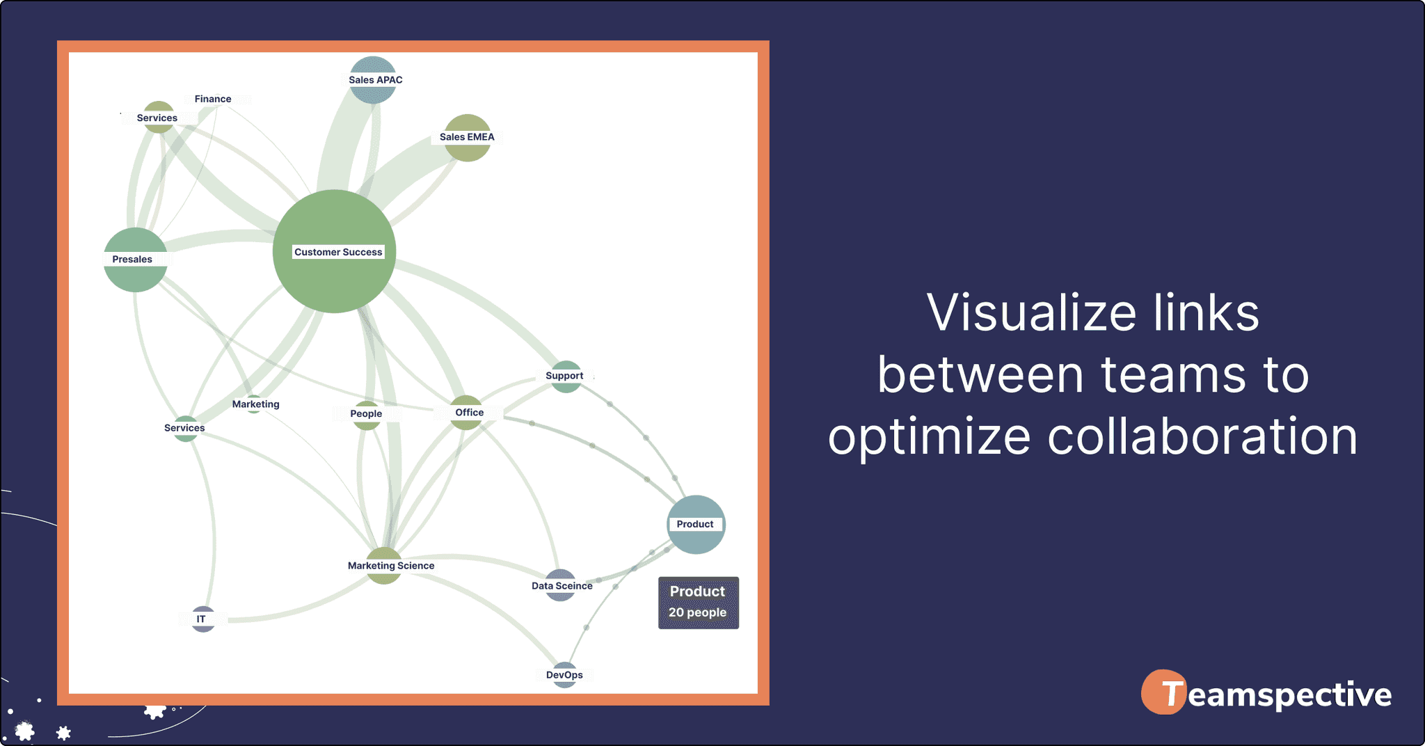 visualize links between teams