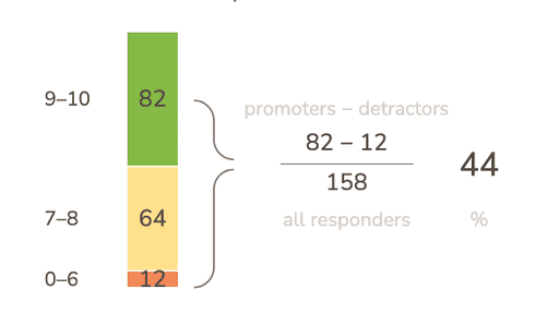 How to take control of your eNPS score? | Teamspective