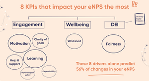 How To Take Control Of Your ENPS Score? | Teamspective