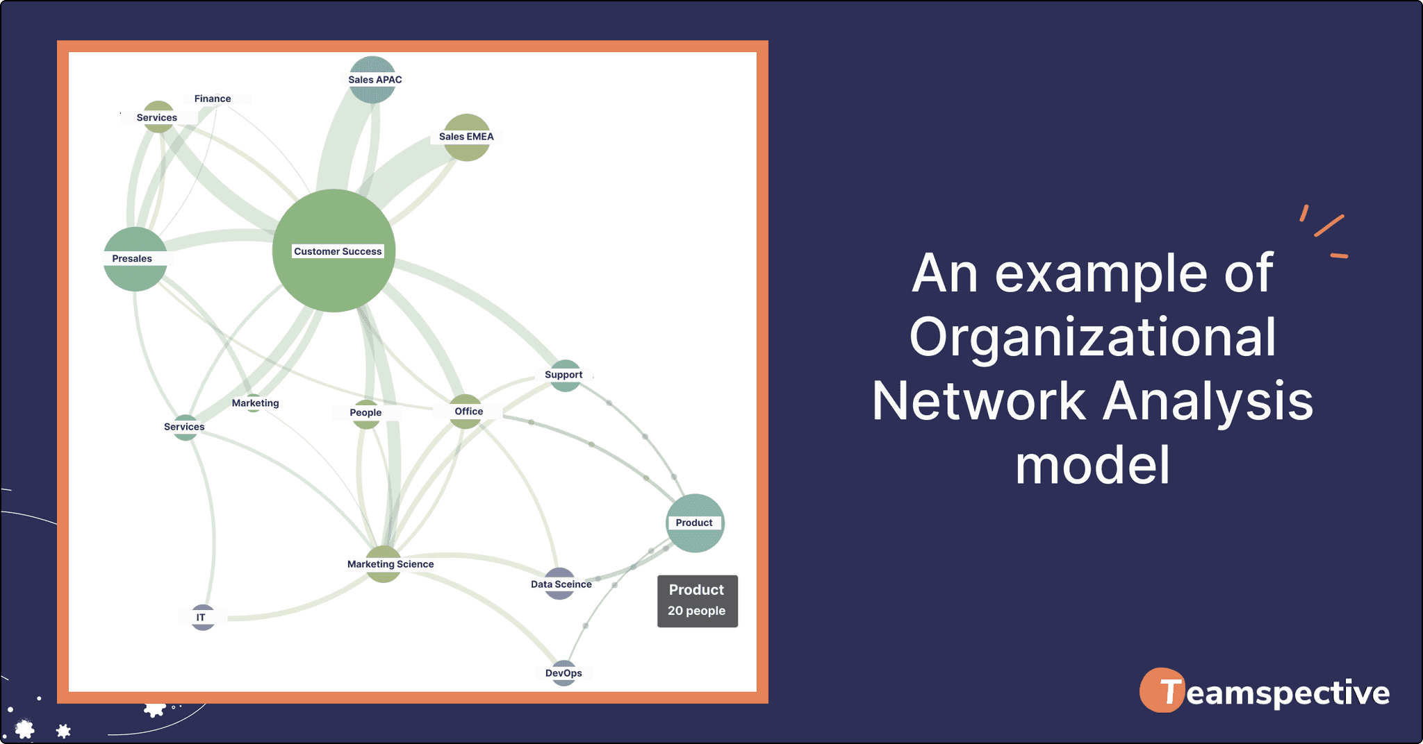 An example of an organizational network analysis model