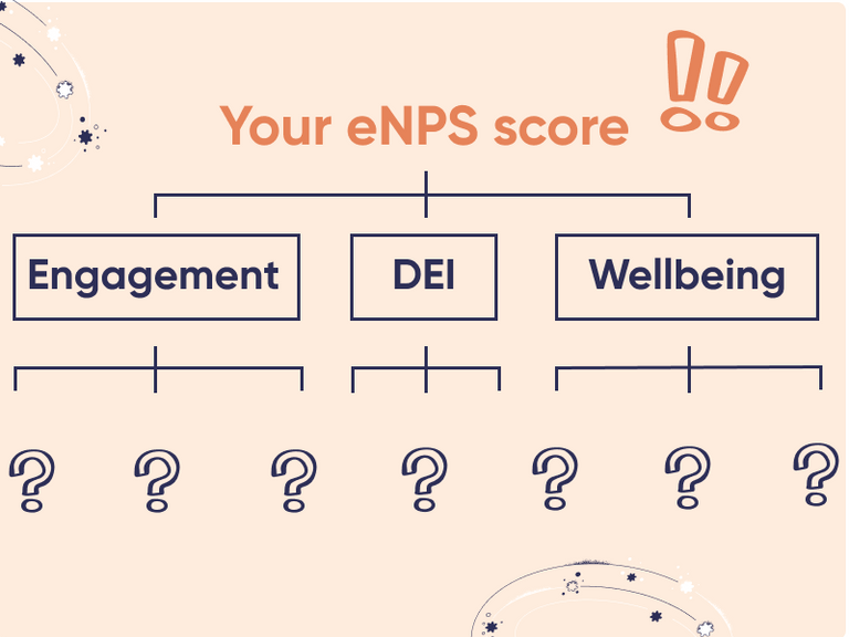 Featured image thumbnail for post How to take control of your eNPS score?